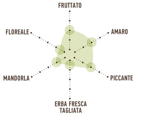 costa-d-oro-zero-olio-extravergine-1l-zero-pesticidi-residui image 5